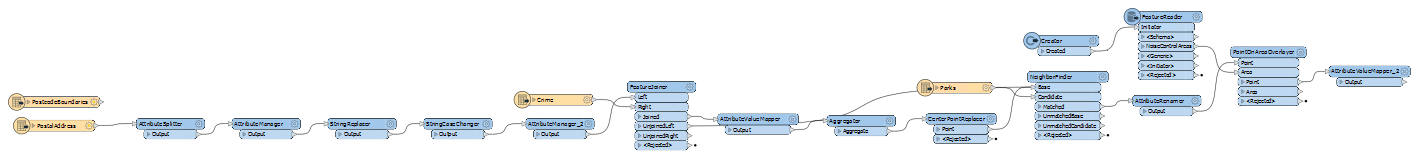 Workspace after applying Autolayout